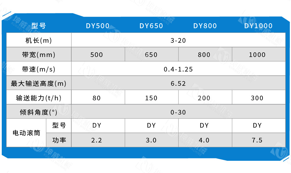 移動(dòng)式皮帶輸送機(jī)技術(shù)參數(shù) 移動(dòng)式皮帶輸送機(jī)技術(shù)參數(shù)