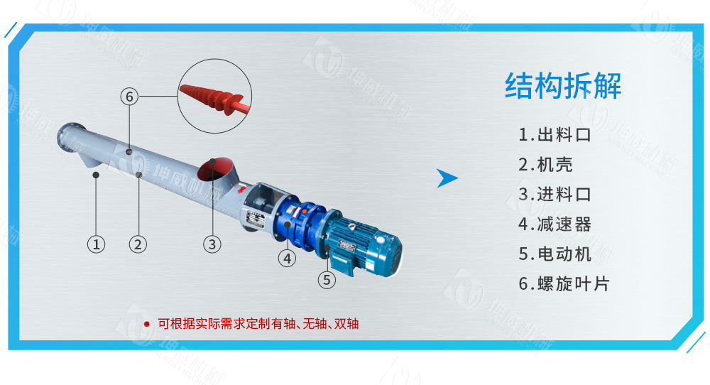 管式螺旋輸送機(jī)結(jié)構(gòu)組成