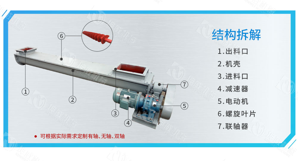 LS型螺旋輸送機(jī)結(jié)構(gòu)組成