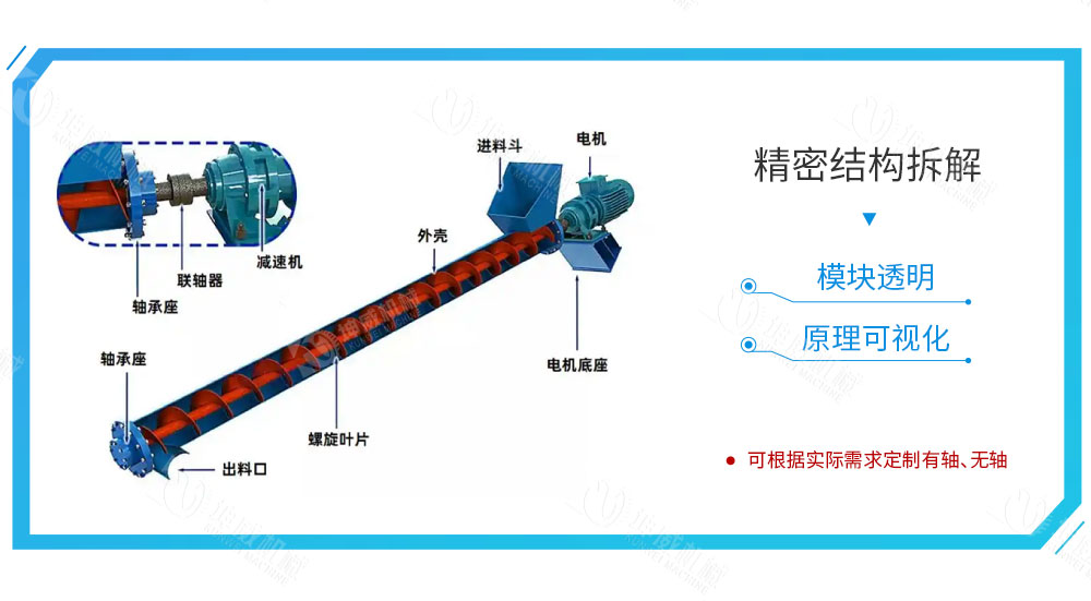 絞龍螺旋輸送機(jī)結(jié)構(gòu)組成