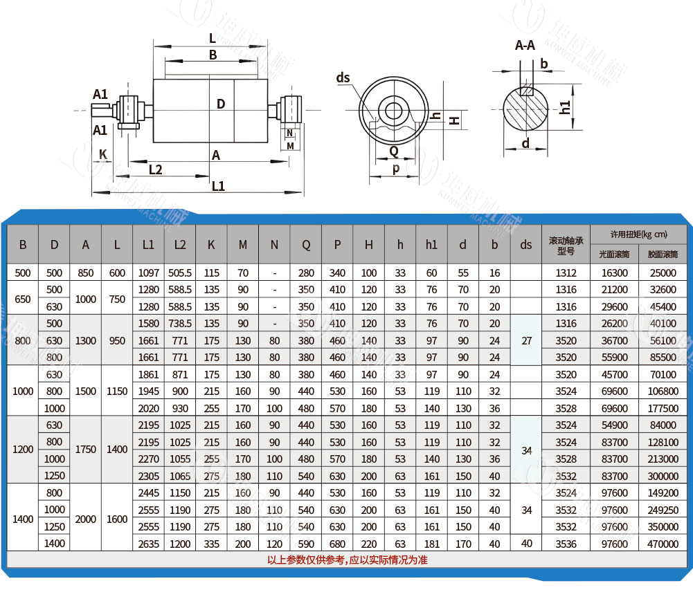 傳動滾筒技術(shù)參數(shù)