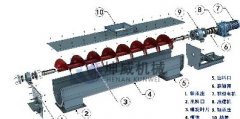  螺旋輸送機(jī)的結(jié)構(gòu)是什么樣的呢？
